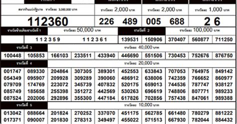 Thailotto2017: Thai Lotto Full Result 2017 .